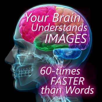 brain understands images 60-times faster than words
