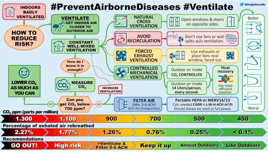 Prevent Airborne Disease INFOGRAPHIC by Sergio Coscolín